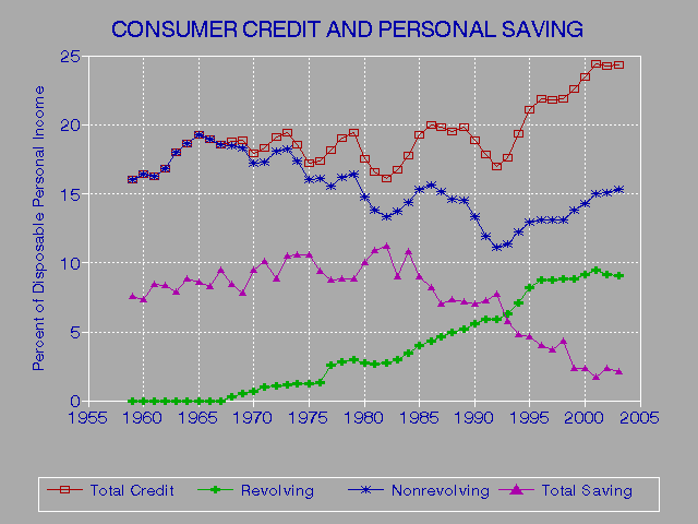 State Regulations Credit Reports